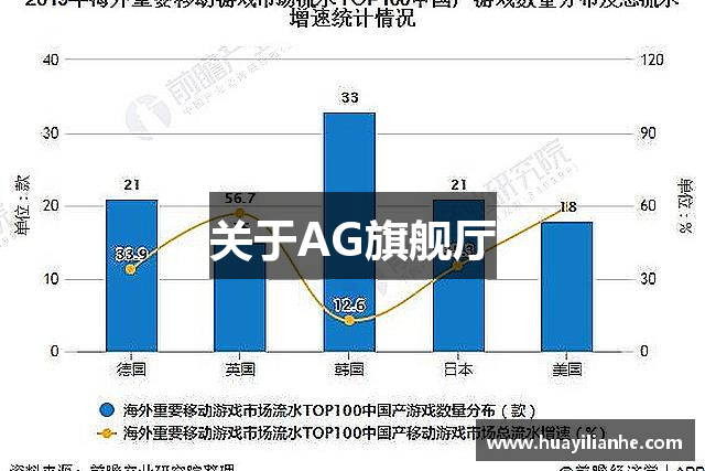 关于AG旗舰厅